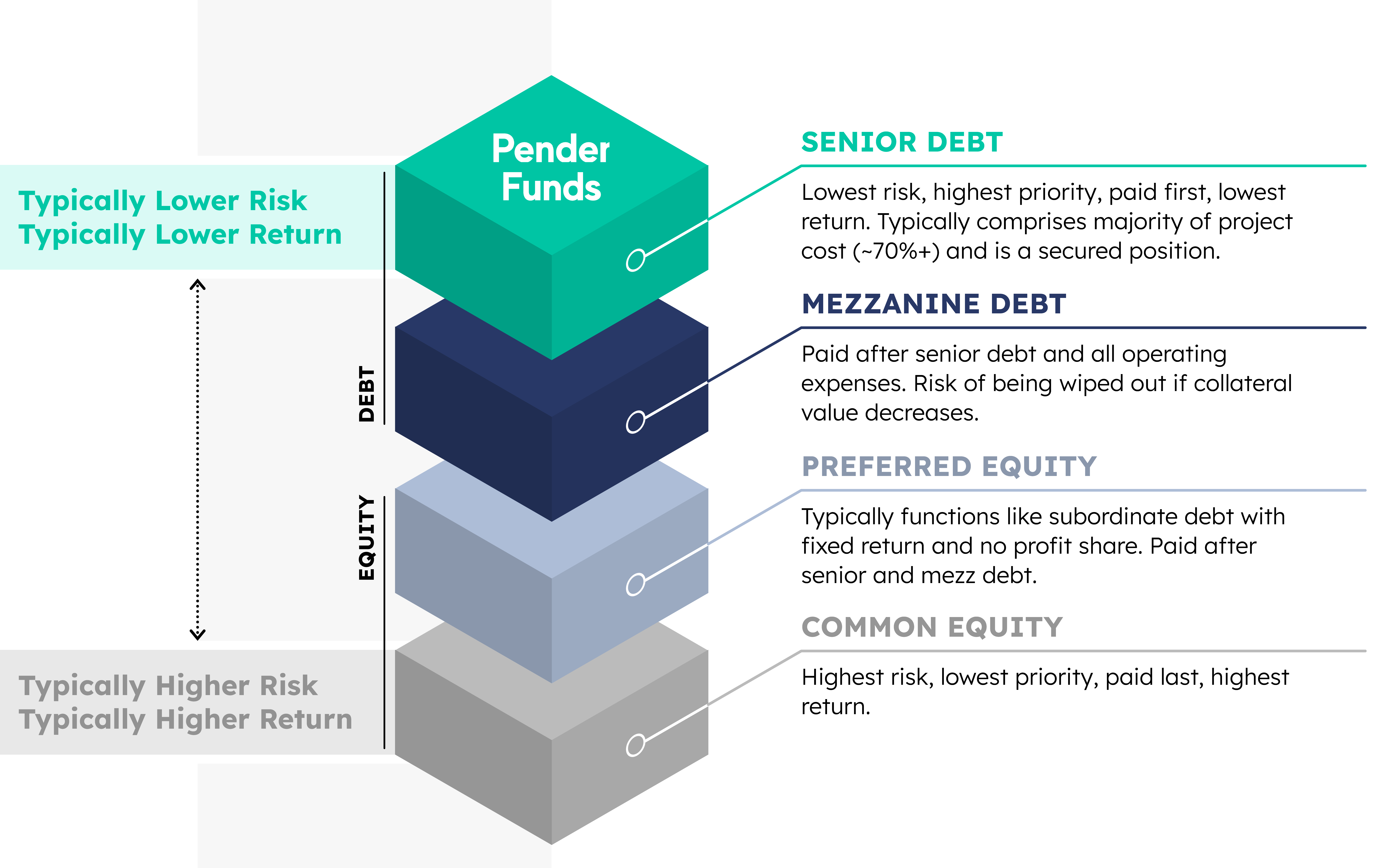 Why Private Lending